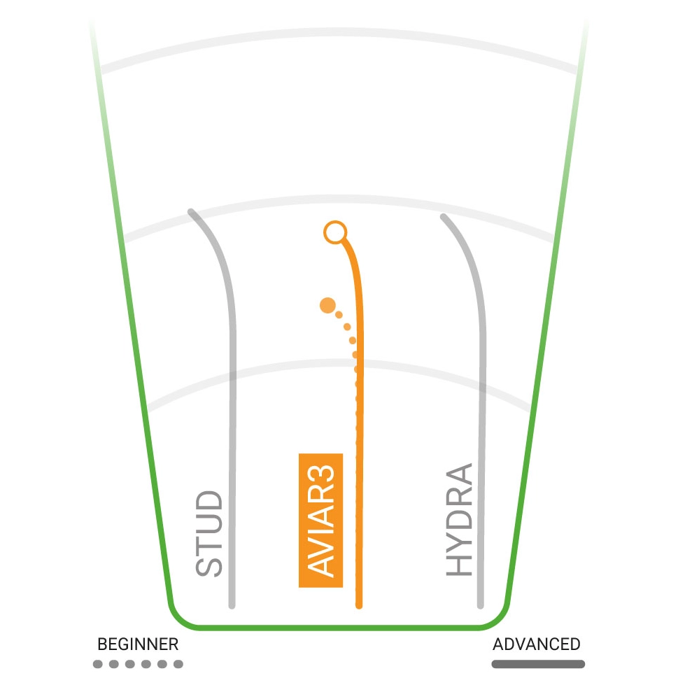 Star Aviar 3 Putt and Approach